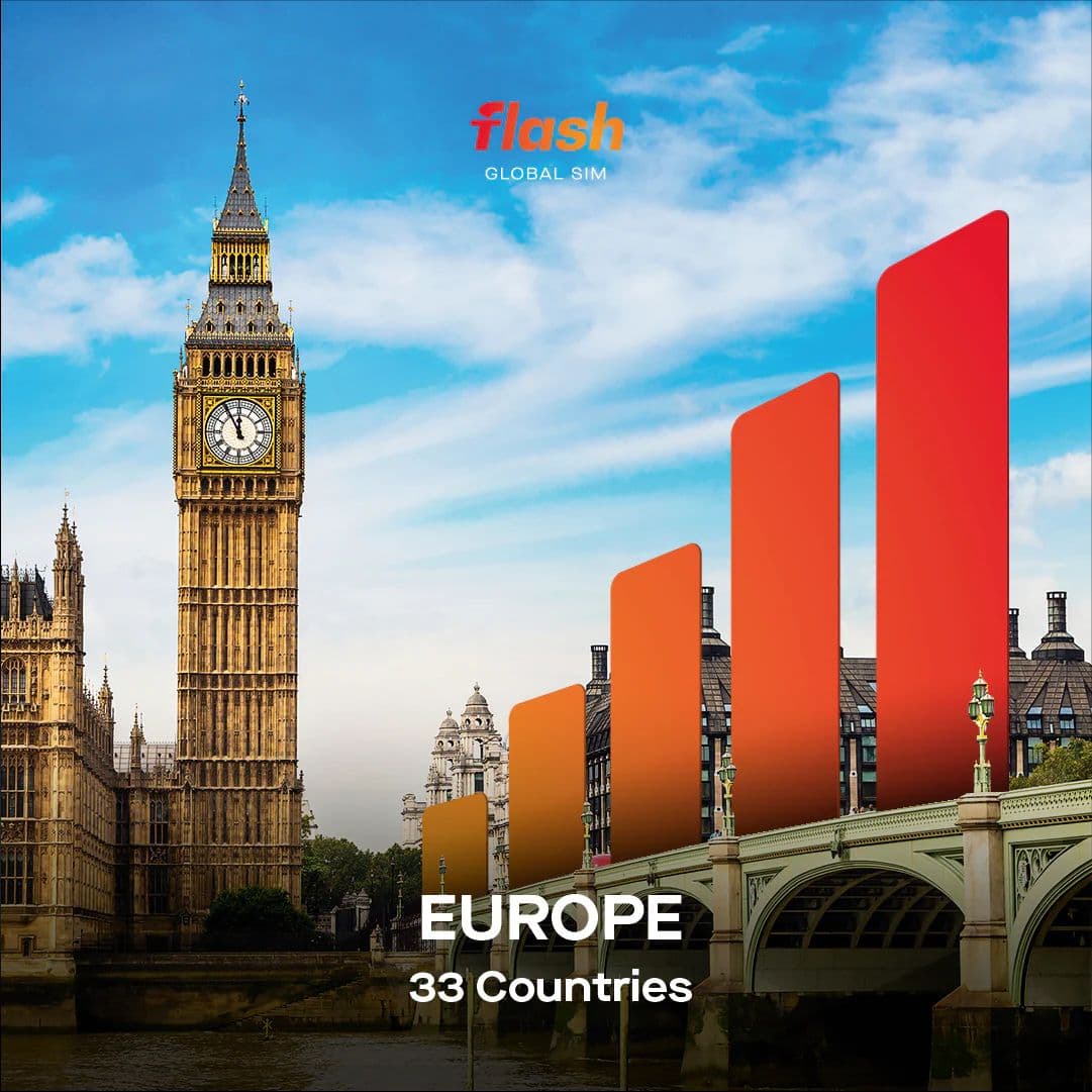Europe eSIM (33 Countries incl. Turkey)