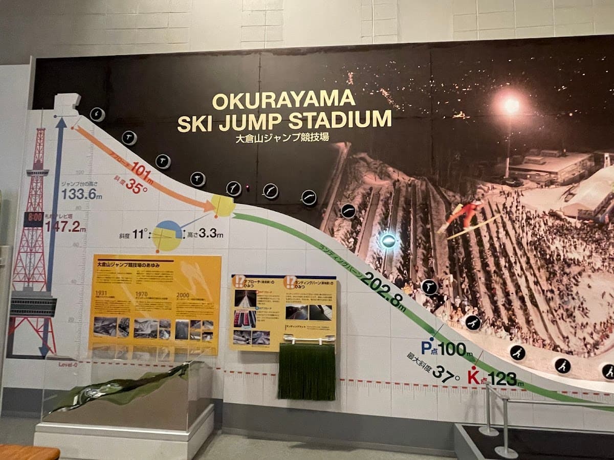 Sapporo Olympic Museum