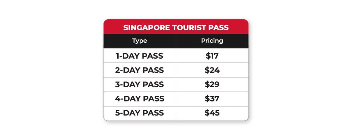 Singapore Tourist Pass – 1/2/3/4/5 dagen