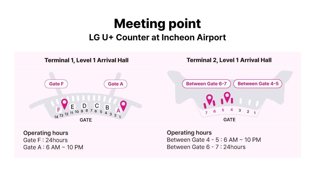 Tarjeta SIM LG U Plus 4G/LTE ilimitada para Corea + Tarjeta de transporte