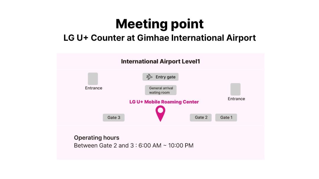 Tarjeta SIM LG U Plus 4G/LTE ilimitada para Corea + Tarjeta de transporte