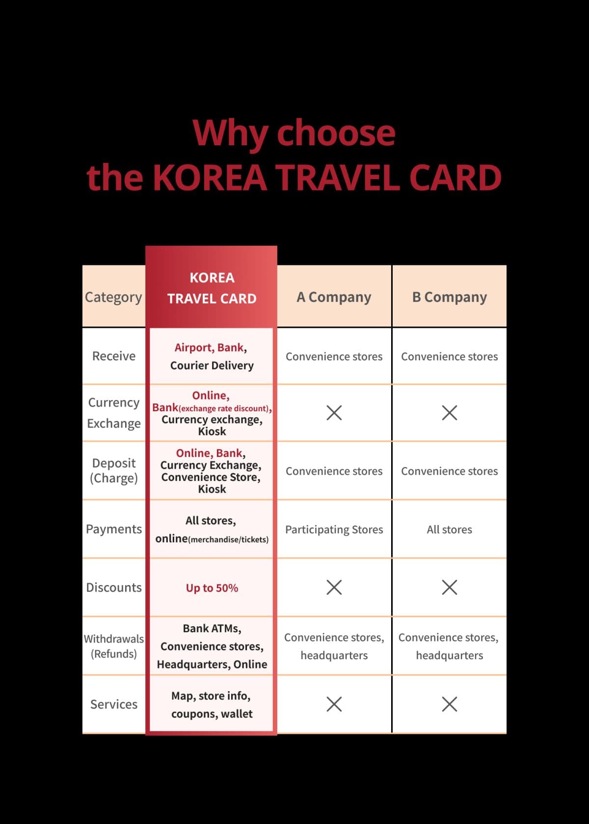 [Carta Prepagata] Korea Travel Card