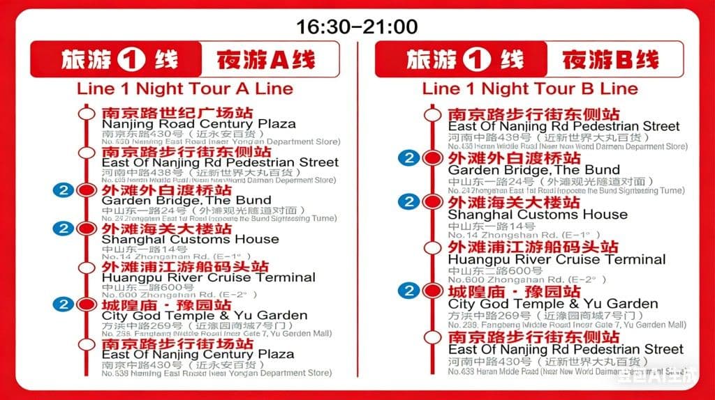 Shanghai Hop-on Hop-off Double-Decker Sightseeing Bus