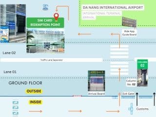 Vietnam 5G Sim card- Pick Up at Da Nang International Airport (DAD)